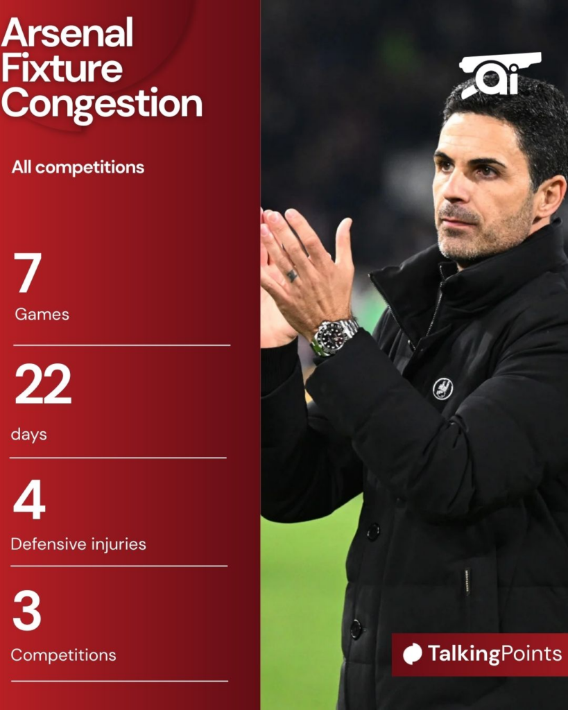 Arsenal fixture congestion
