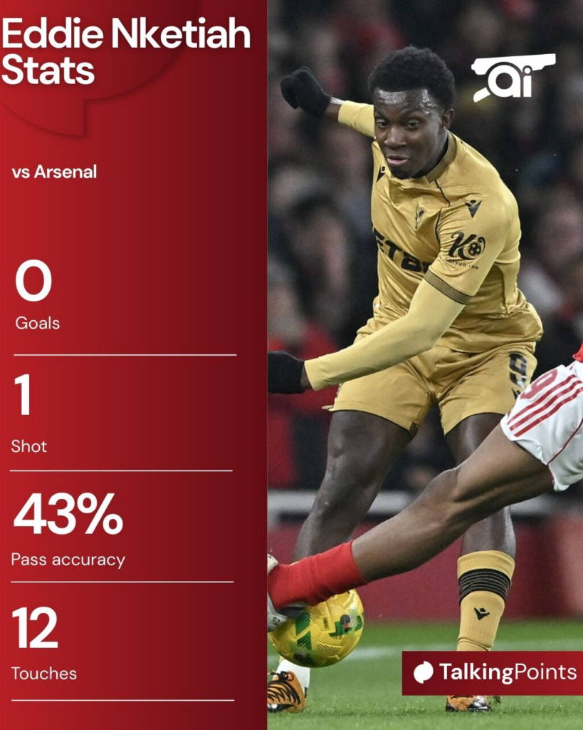 Eddie Nketiah's stats vs Arsenal