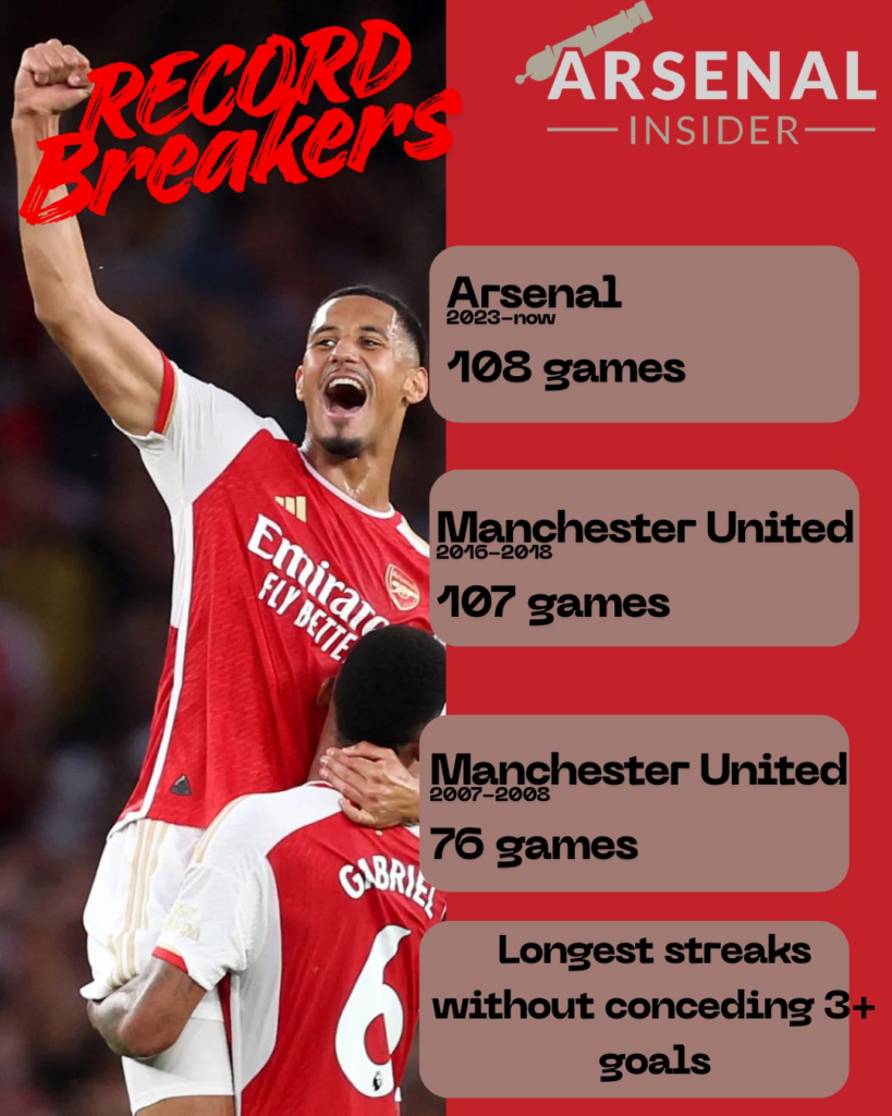 Arsenal set new Premier League record