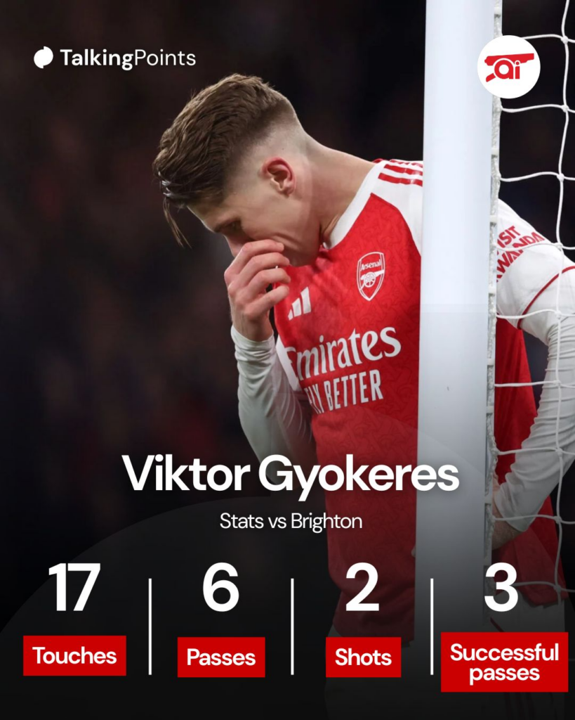 Viktor Gyokeres stats vs Brighton