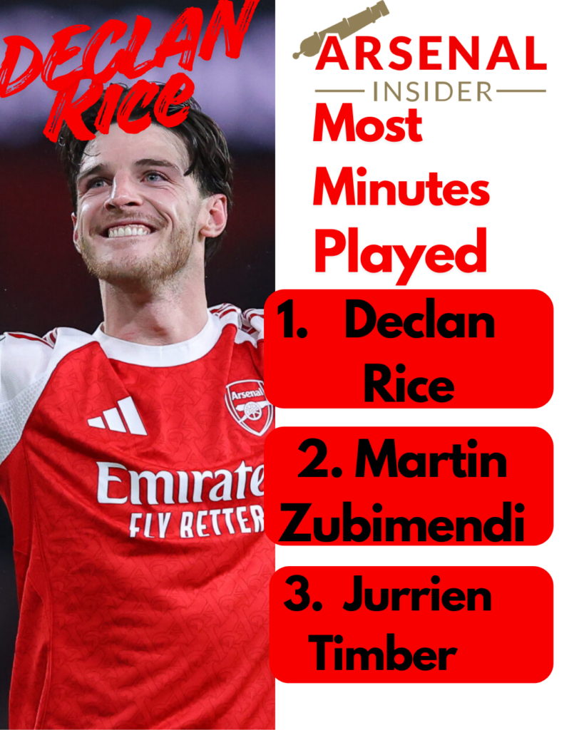 Declan Rice fitness update emerges ahead of Arsenal's match vs Club ...