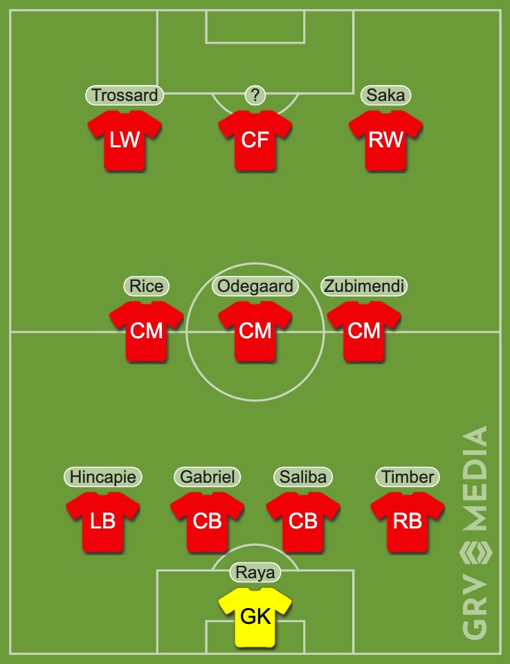 Arsenal's predicted starting XI to face Aston Villa.