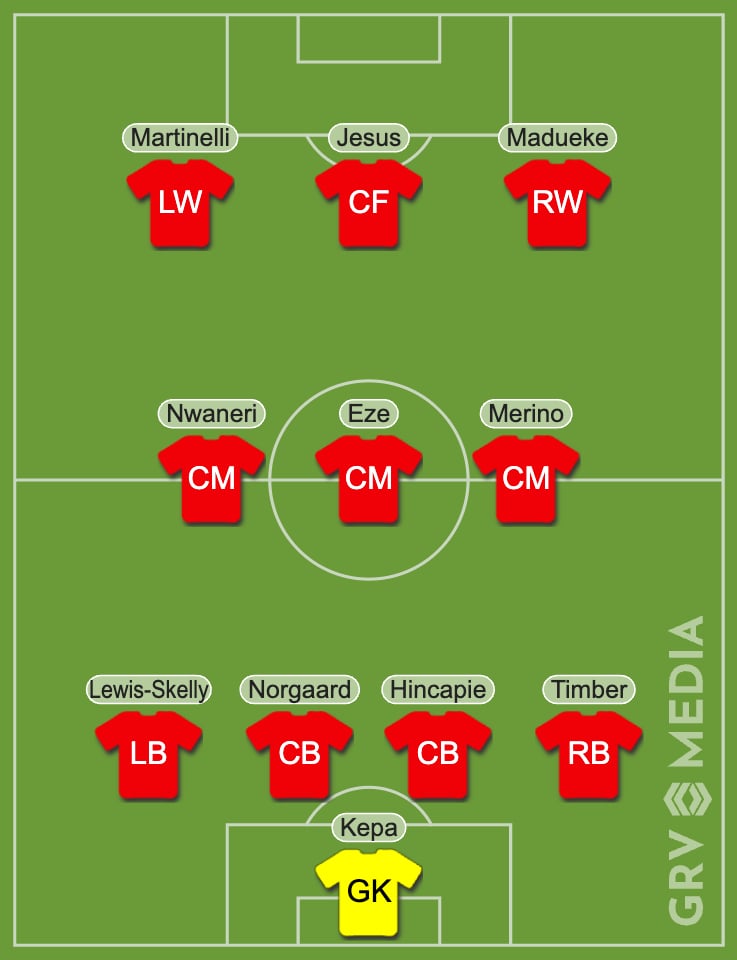 Arsenal predicted XI against Crystal Palace in the Carabao Cup.