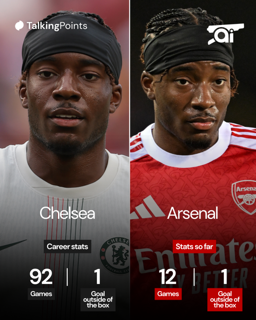 Noni Madueke's record of goals from outside the box at Arsenal and Chelsea.