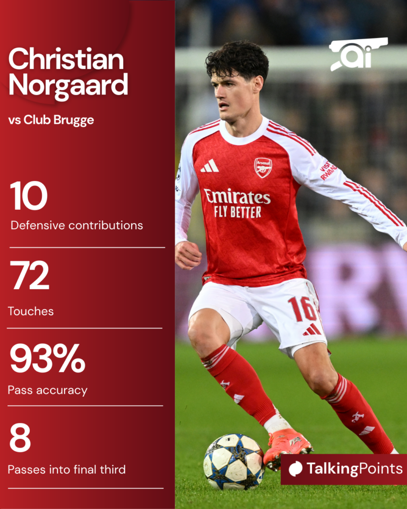 A graphic to show Christian Norgaard’s stats against Club Brugge.
