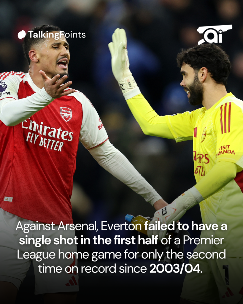 A graphic to show William Saliba and David Raya against Everton, including a statistic showing Arsenal’s defensive strength.