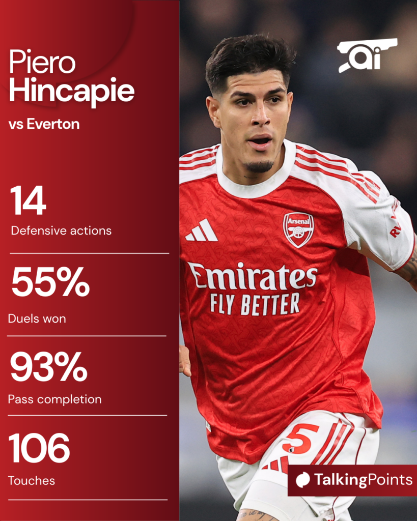 A graphic to show Piero Hincapie's match stats against Everton.