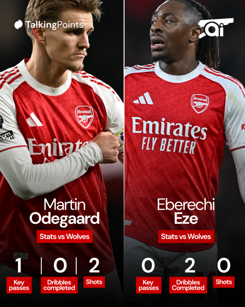 A graphic to show Martin Odegaard and Eberechi Eze’s stats against Wolves.
