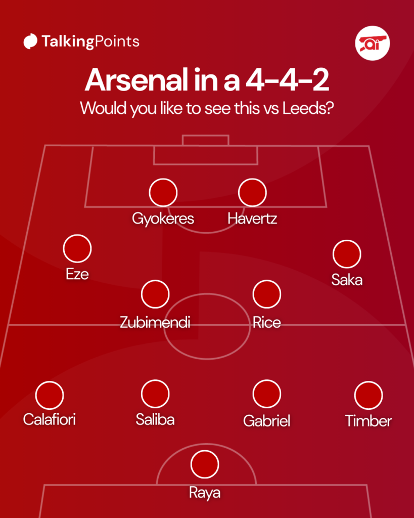 A graphic to show a potential 4-4-2 formation at Arsenal.