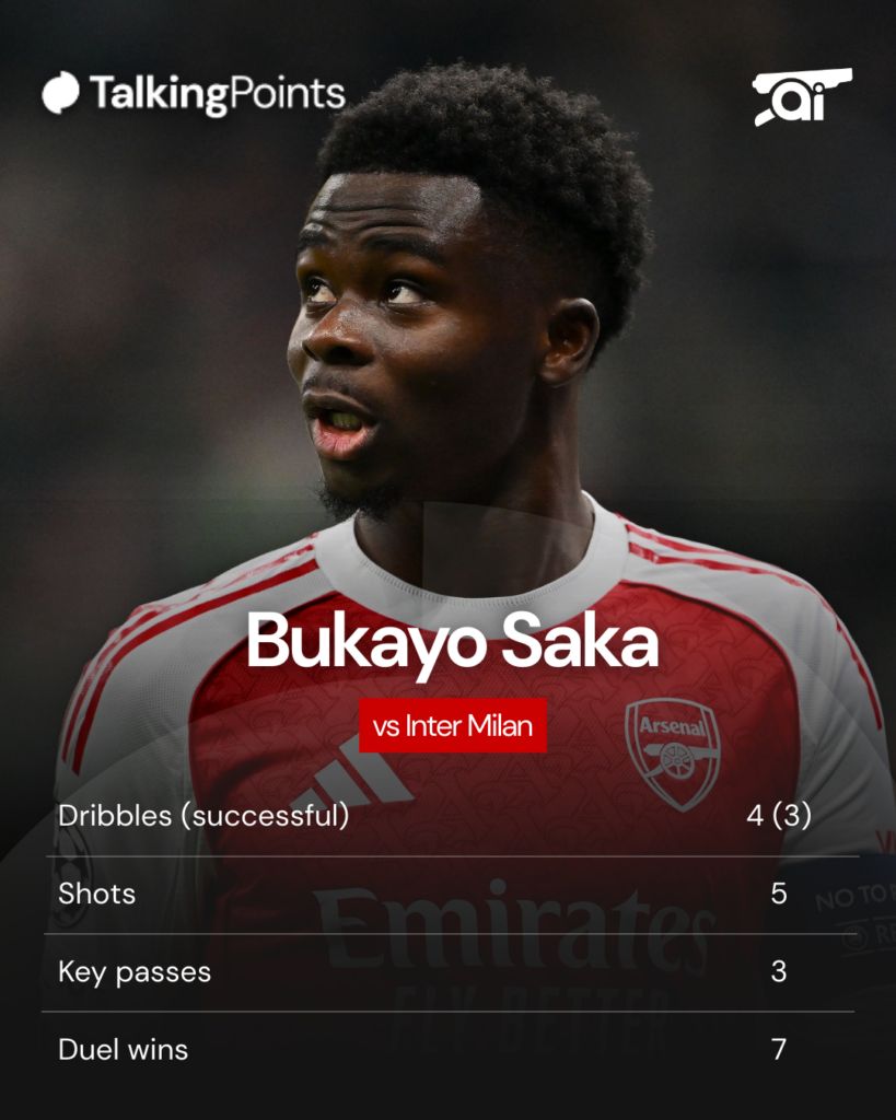 A graphic to show Bukayo Saka's stats for Arsenal against Inter Milan.