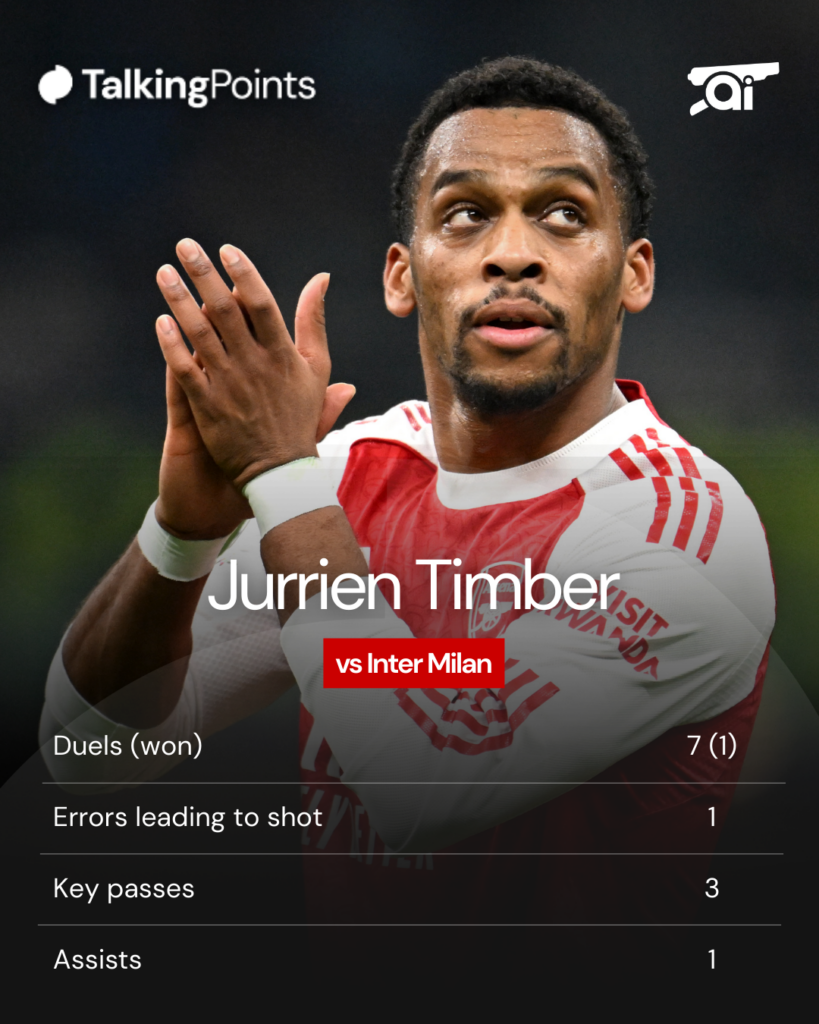 A graphic displaying Jurrien Timber's stats for Arsenal against Inter Milan.