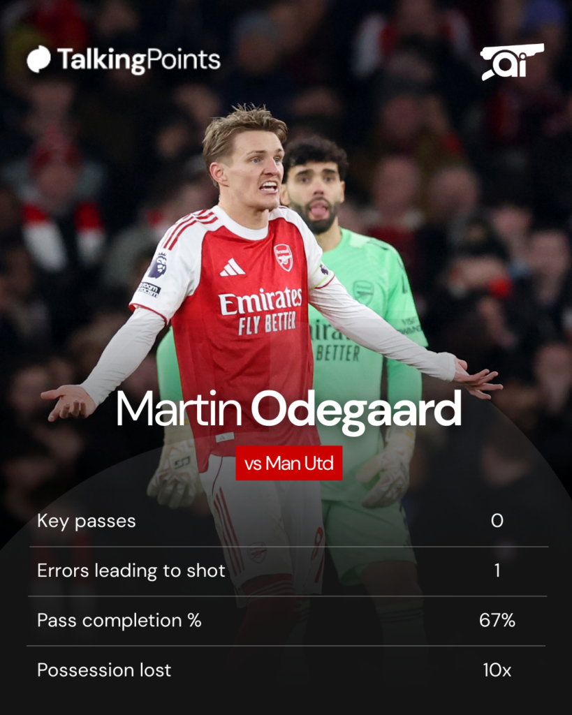 A graphic displaying Martin Odegaard's stats against Manchester United.