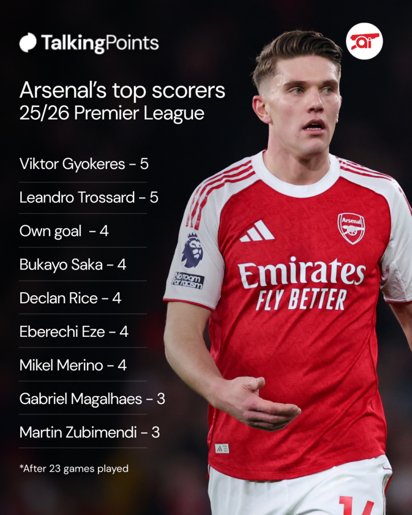 A graphic to show Arsenal's top scorers in the Premier League.