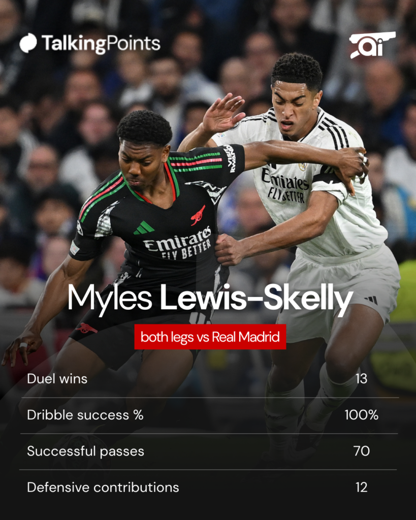 A graphic to show Myles Lewis-Skelly's combined statistics when playing Real Madrid over two legs in the 2024/25 Champions League.