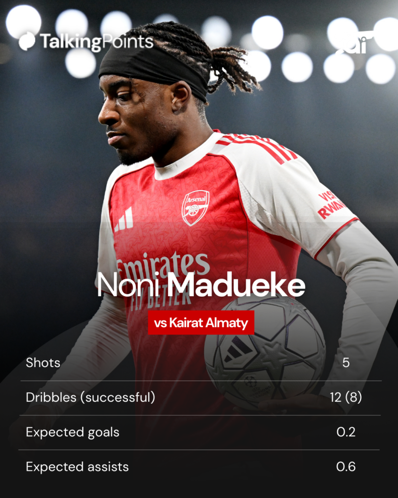 A graphic to show Noni Madueke's stats against Kairat Almaty.