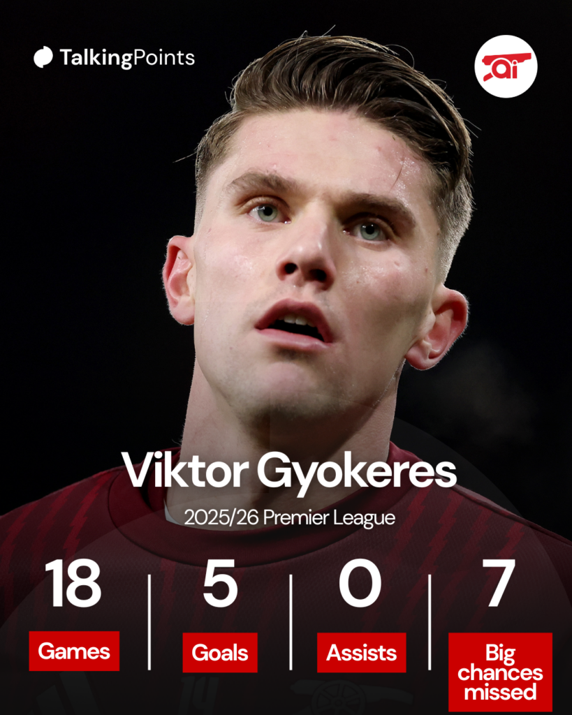 A graphic to show Viktor Gyokeres' statistics for Arsenal in the 2025/26 Premier League.