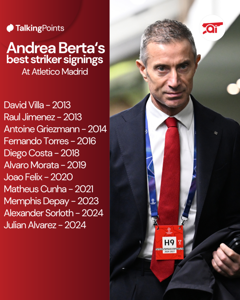 A graphic to show Andrea Berta's best striker signings at Atletico Madrid.