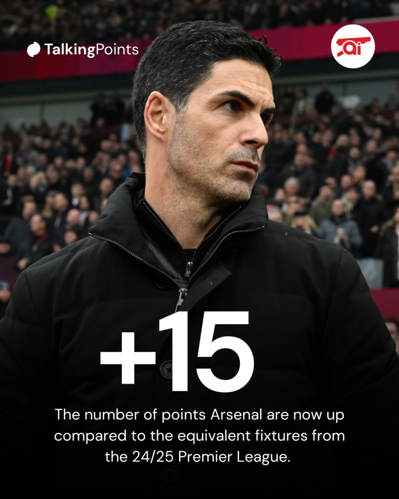 A graphic to show the difference in Arsenal's points in the 25/26 Premier League compared to the equivalent fixtures in the 24/25 Premier League.