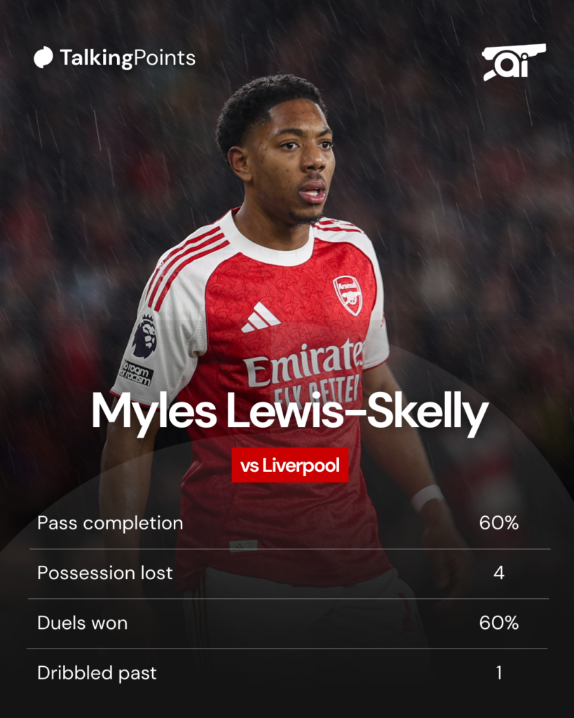 A graphic to show Myles Lewis-Skelly's stats from Arsenal's draw against Liverpool.