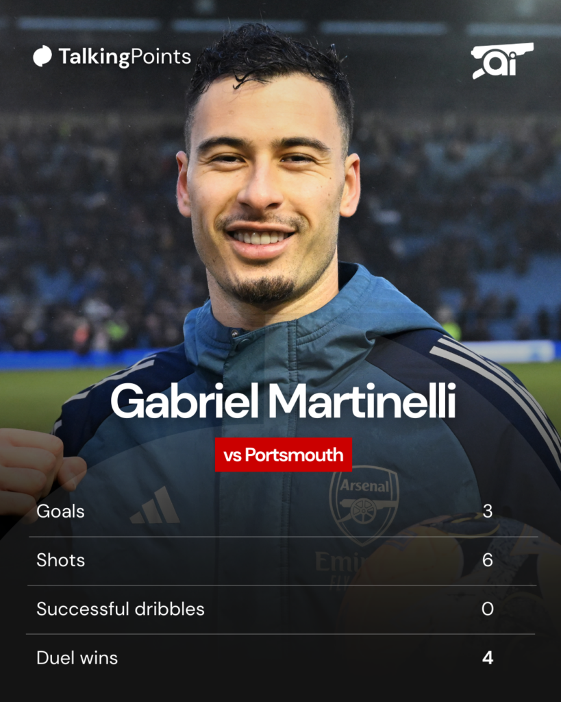A graphic showing Gabriel Martinelli's stats in Arsenal's FA Cup win against Portsmouth.