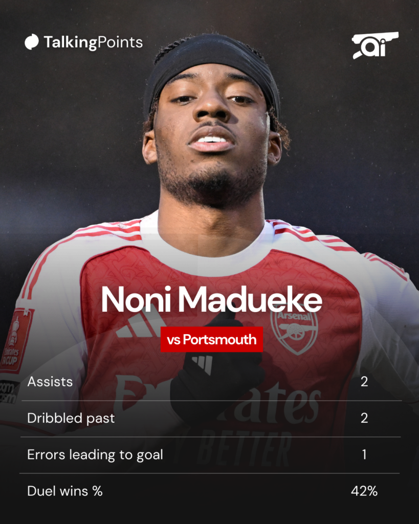 A graphic to show Noni Madueke's stats against Portsmouth in the FA Cup.