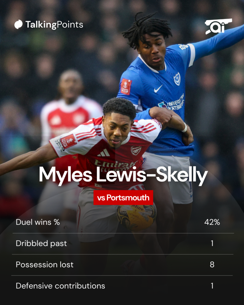 A graphic to show Myles Lewis-Skelly's stats against Portsmouth.