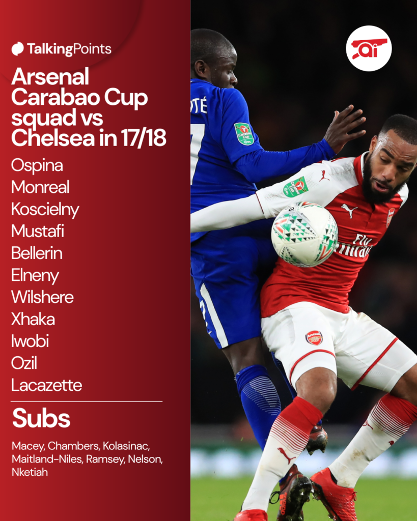 A graphic showing Arsenal's squad to face Chelsea in the 2017/18 Carabao Cup semi-final.