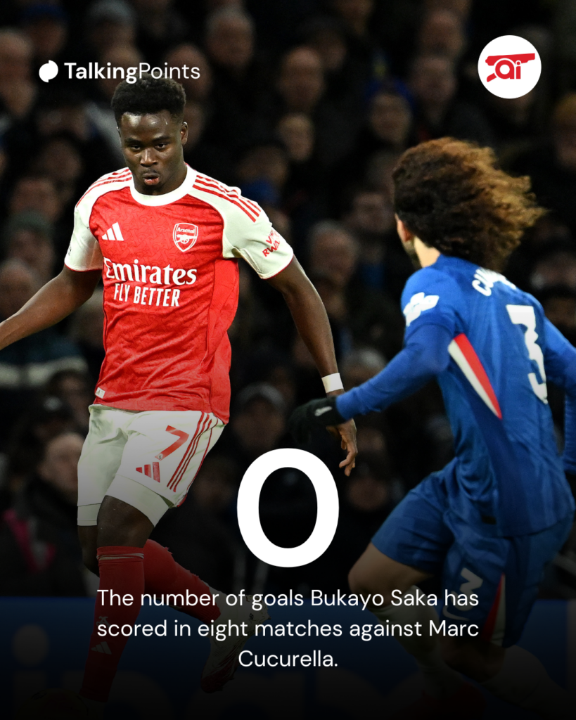 A graphic to show Bukayo Saka's record against Marc Cucurella.
