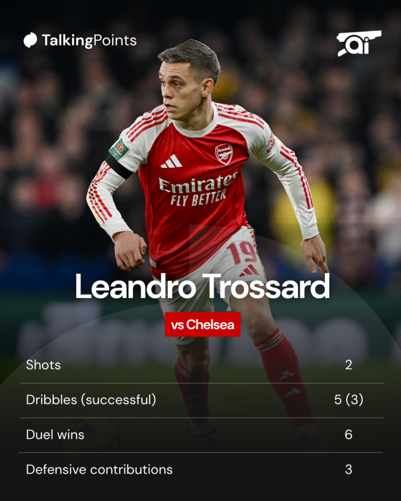 A graphic to show Leandro Trossard's stats vs Chelsea.