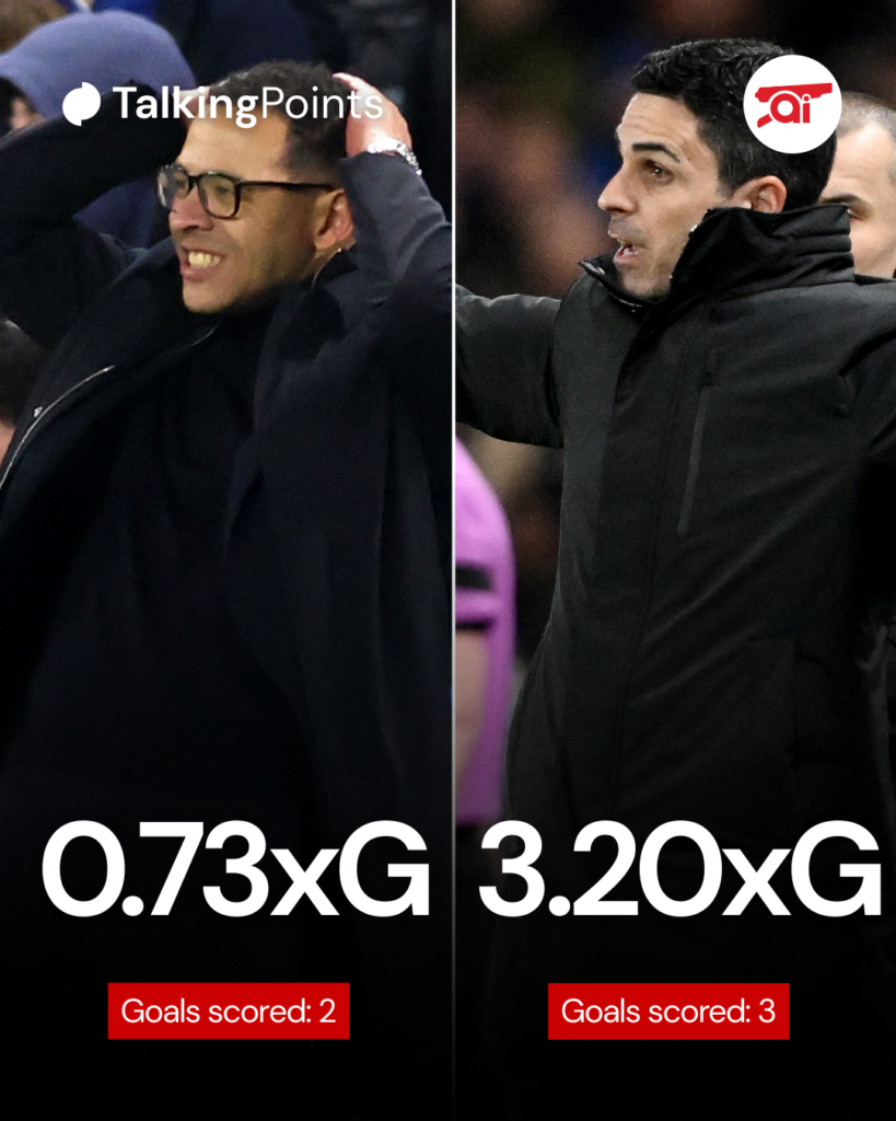 A graphic to show Arsenal and Chelsea's expected goals in the Carabao Cup semi-final first leg.