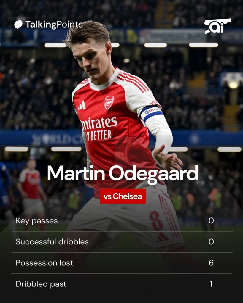 A graphic showing Martin Odegaard's stats against Chelsea in the Carabao Cup.