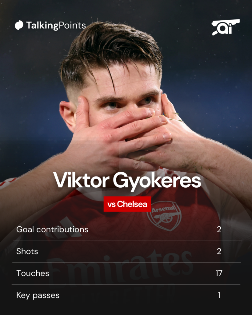 A graphic to show Viktor Gyokeres' stats against Chelsea in the Carabao Cup.