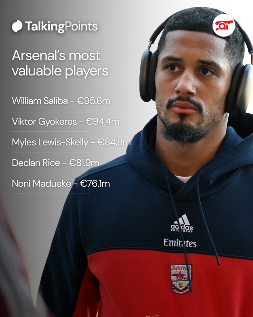 A graphic showing Arsenal's five most valuable players including an image of William Saliba.