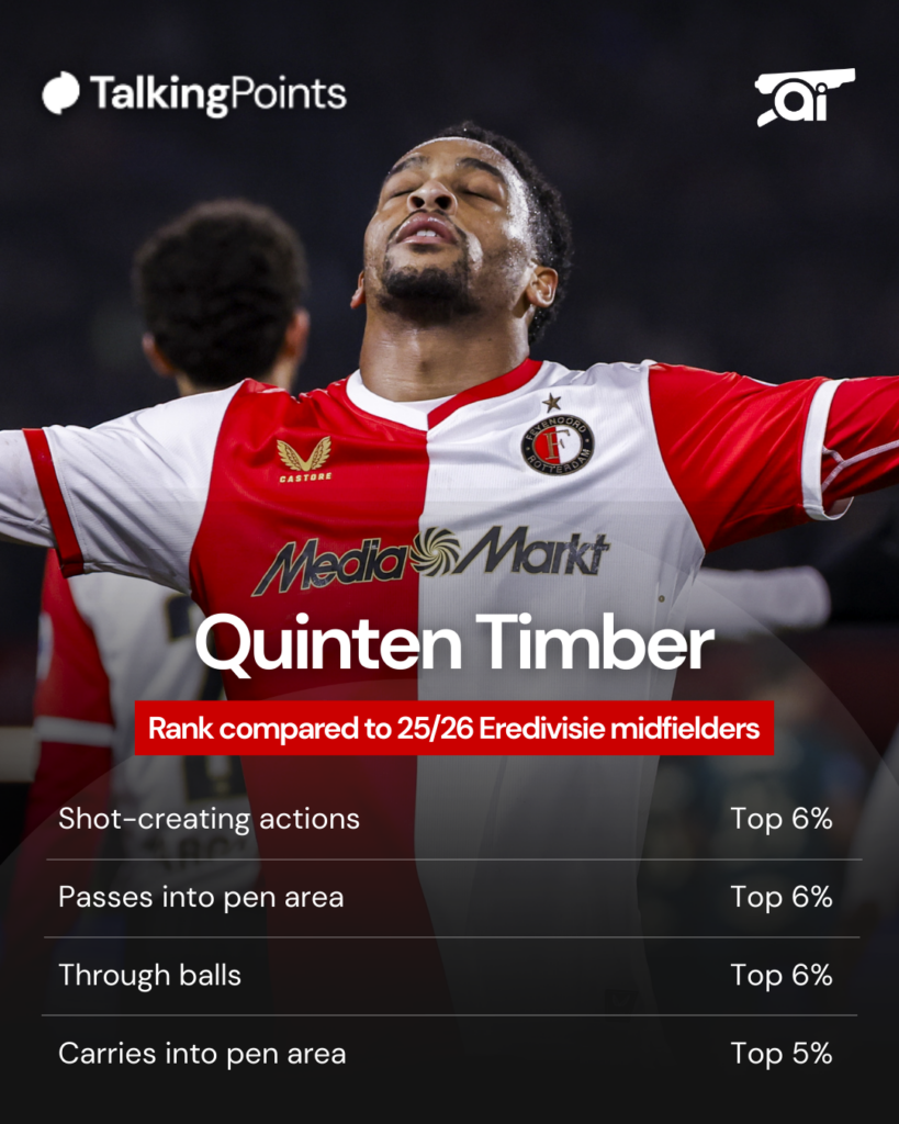 A graphic to show Quinten Timber's 25/26 Eredivisie stats.
