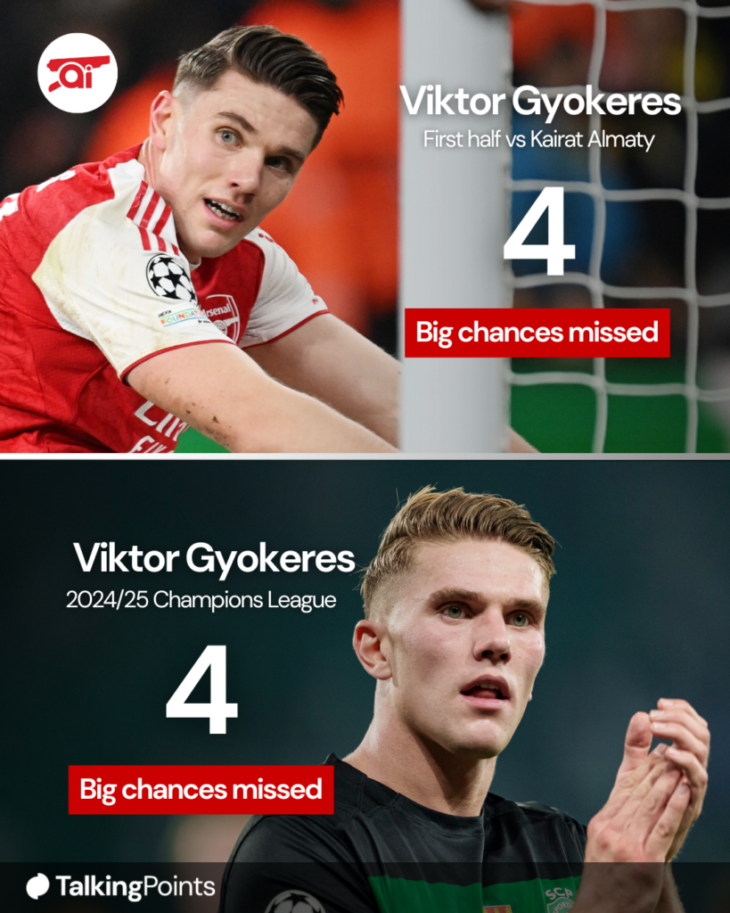 A graphic to show how many big chances Viktor Gyokeres missed against Kairat Almaty compared to how many he missed in the 2024/25 Champions League.