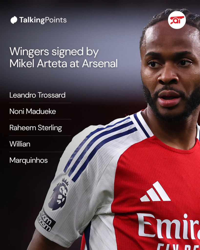 A graphic to show the wingers signed at Arsenal in Mikel Arteta's tenure, with an image of Raheem Sterling.