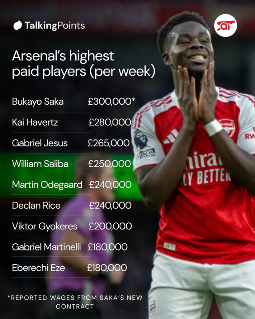 An infographic of Arsenal's highest paid players with an image of Bukayo Saka as the background