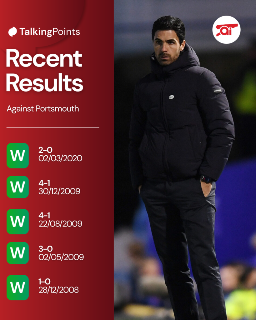 Image of Mikel Arteta at Fratton Park next to an infographic of Arsenal's last five results against Portsmouth