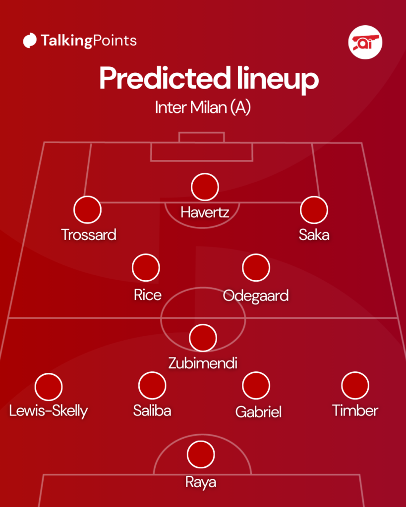 Arsenal predicted XI vs Inter Milan