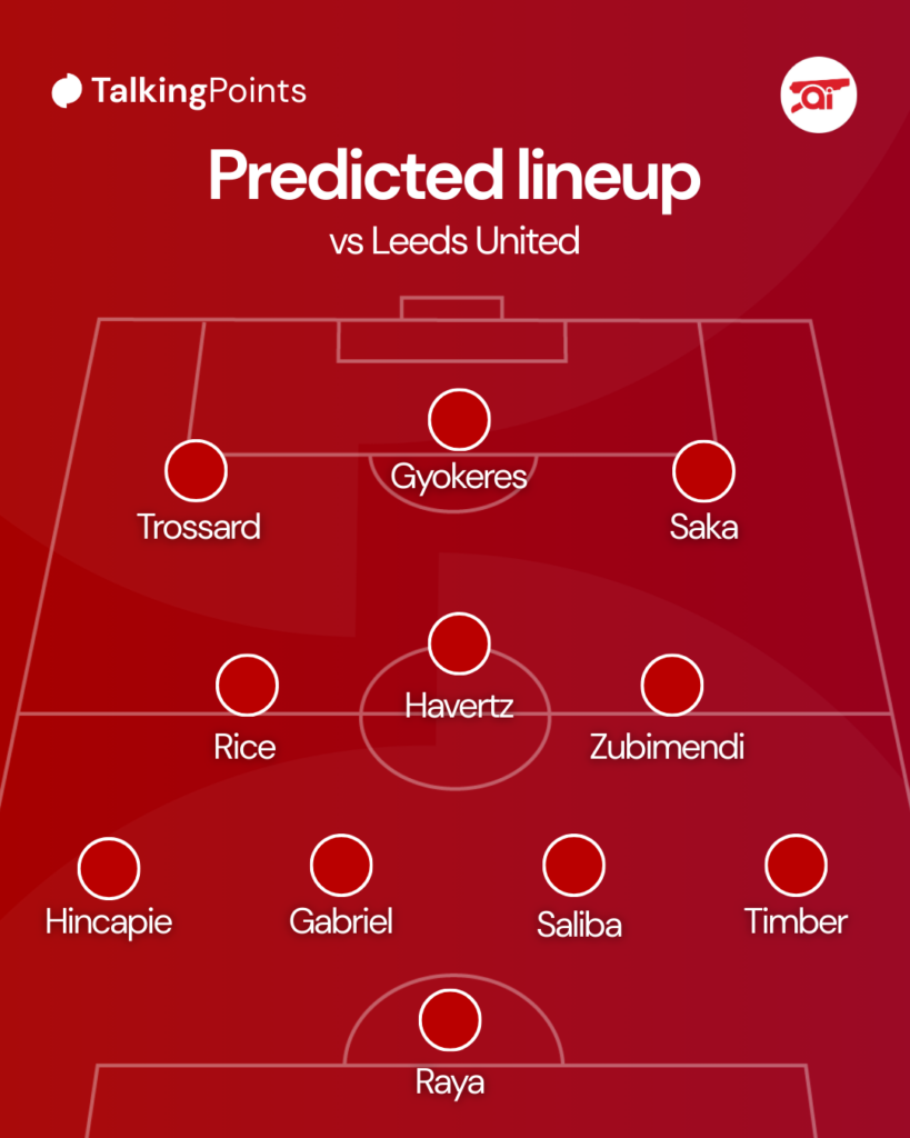 Predicted Arsenal XI vs Leeds United TalkingPoints graphic