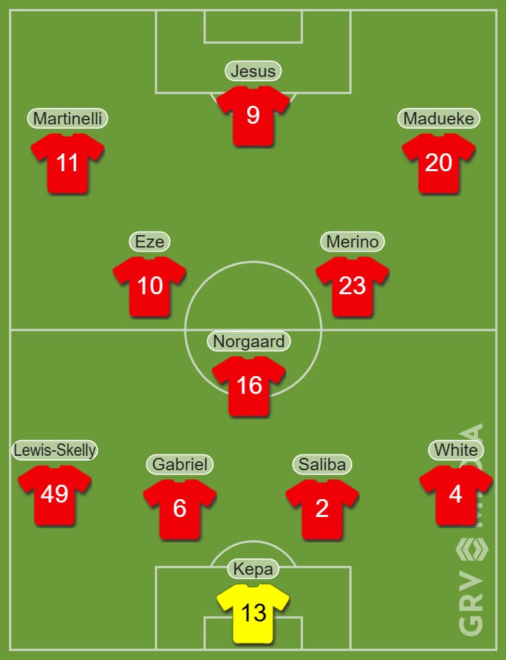 Arsenal predicted XI vs Portsmouth