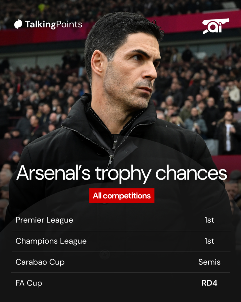 Arsenal's trophy chances