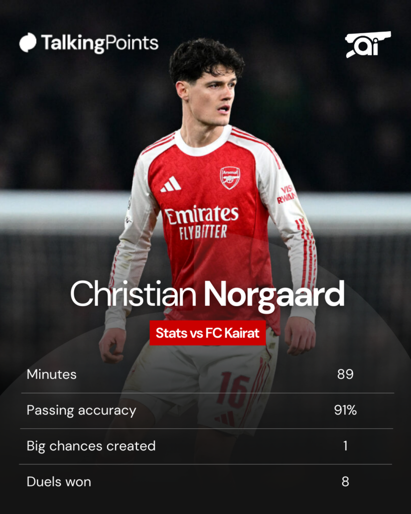 Image of Arsenal midfielder Christian Norgaard with his stats against Kairat Almaty