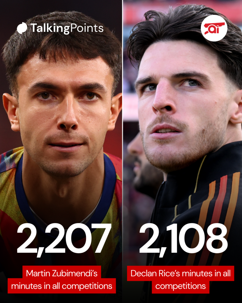 Declan Rice and Martin Zubimendi’s minutes in all competitions.