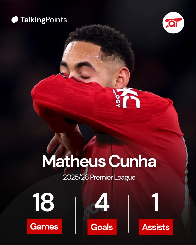 A graphic to show Matheus Cunha's stats for Manchester United in the 2025/26 Premier League.