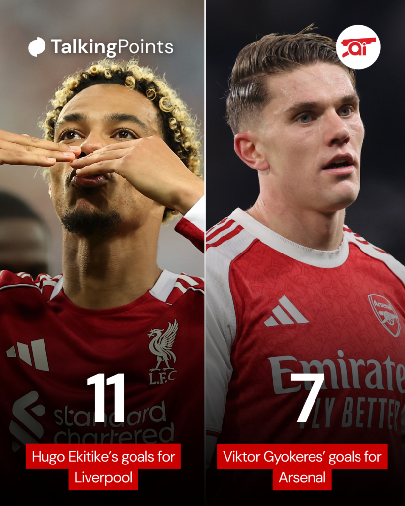 Hugo Ekitike's stats vs Viktor Gyokeres'