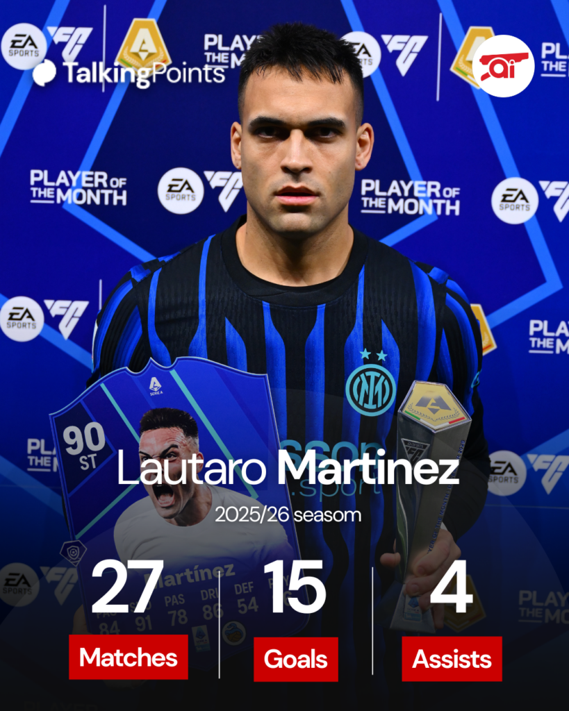 Lautaro Martinez's stats