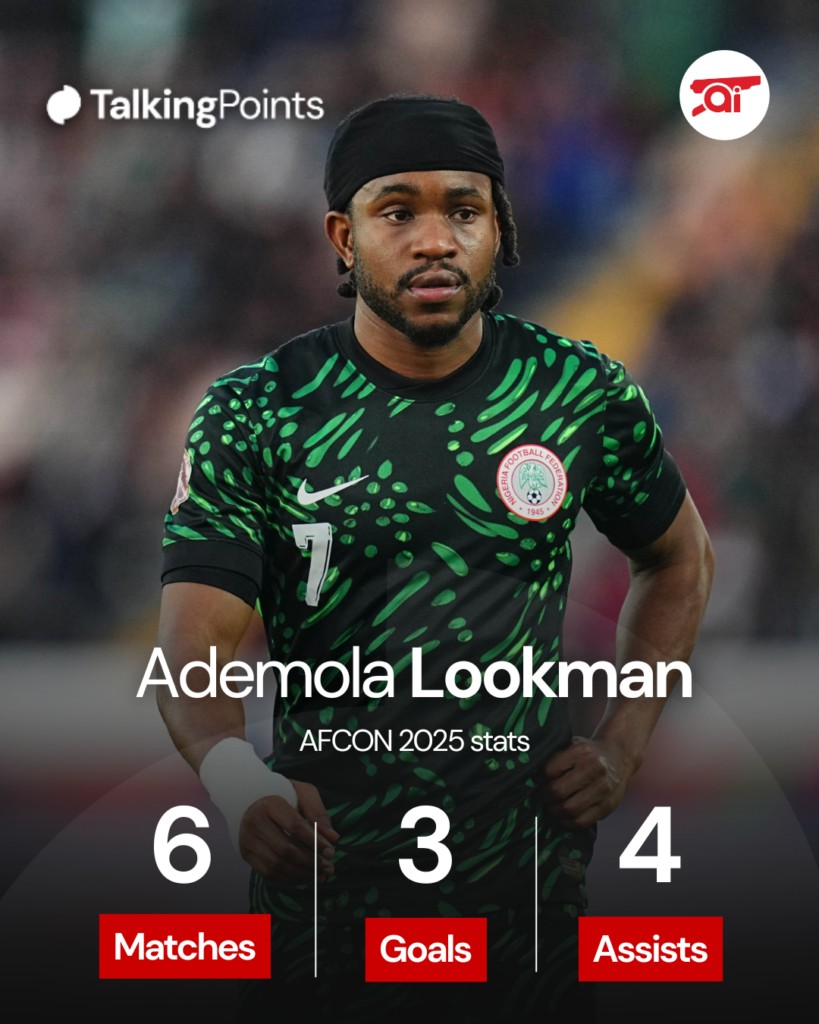 Ademola Lookman's AFCON 2025 stats