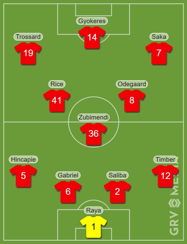 Predicted Arsenal XI vs Liverpool