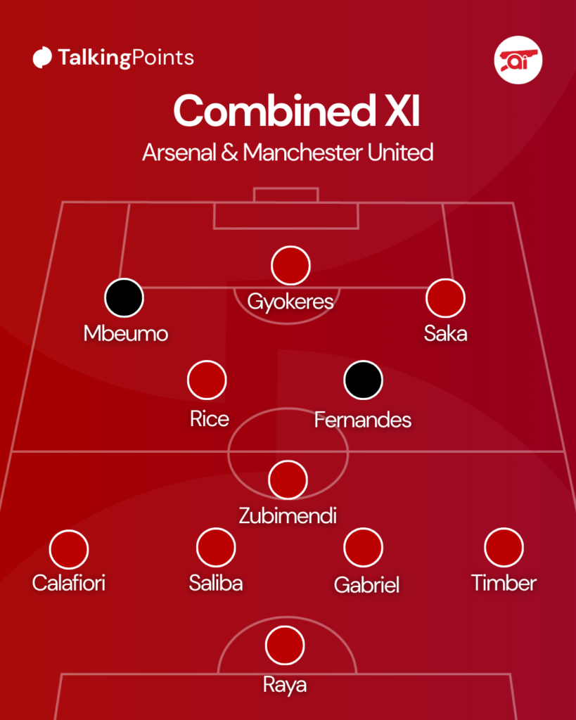 A graphic showing a combined XI of Arsenal and Manchester United.